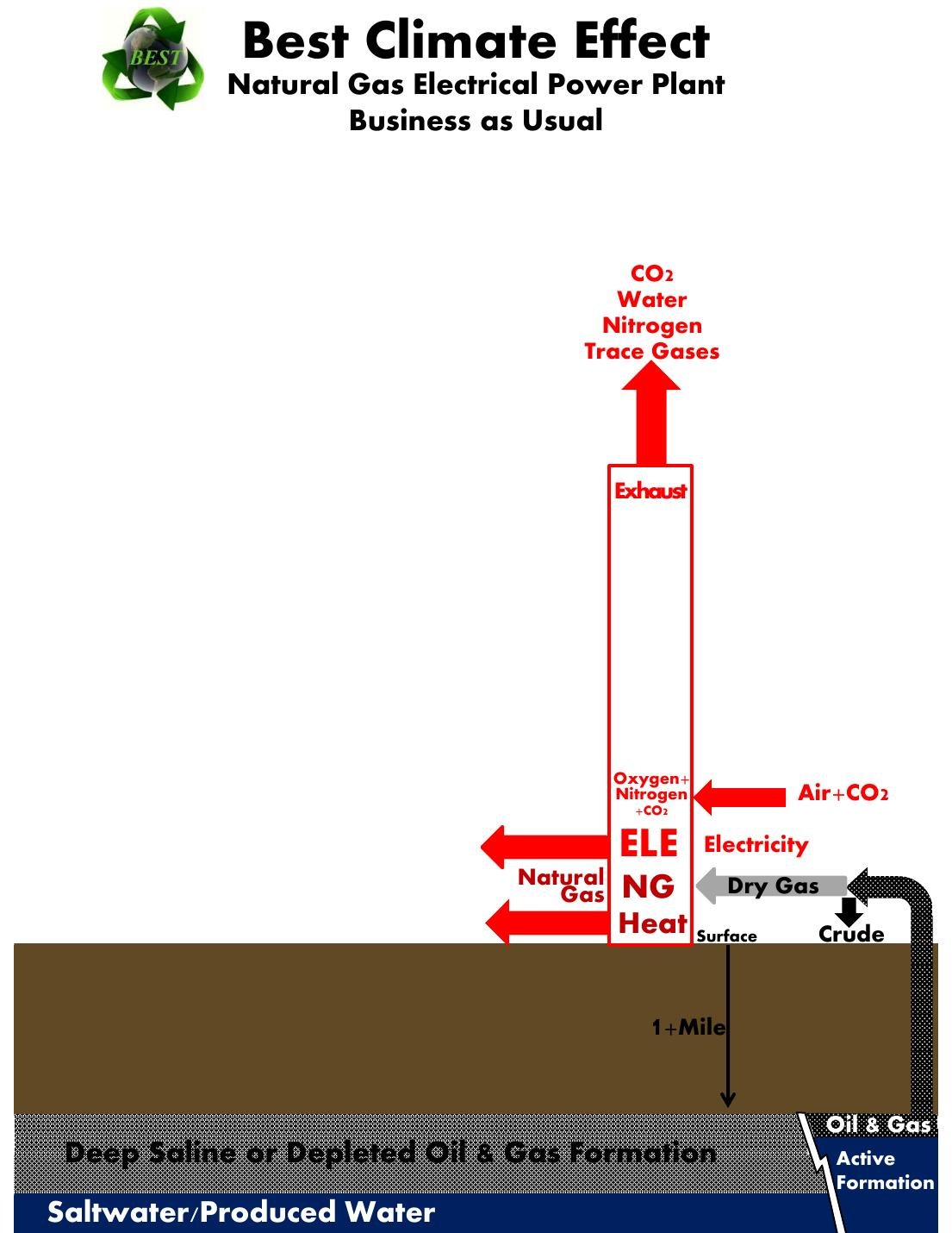 Best Climate Effect gas plant graphic preview